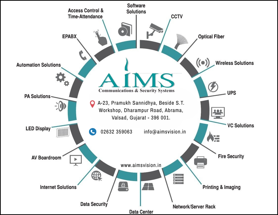 AIMS System
